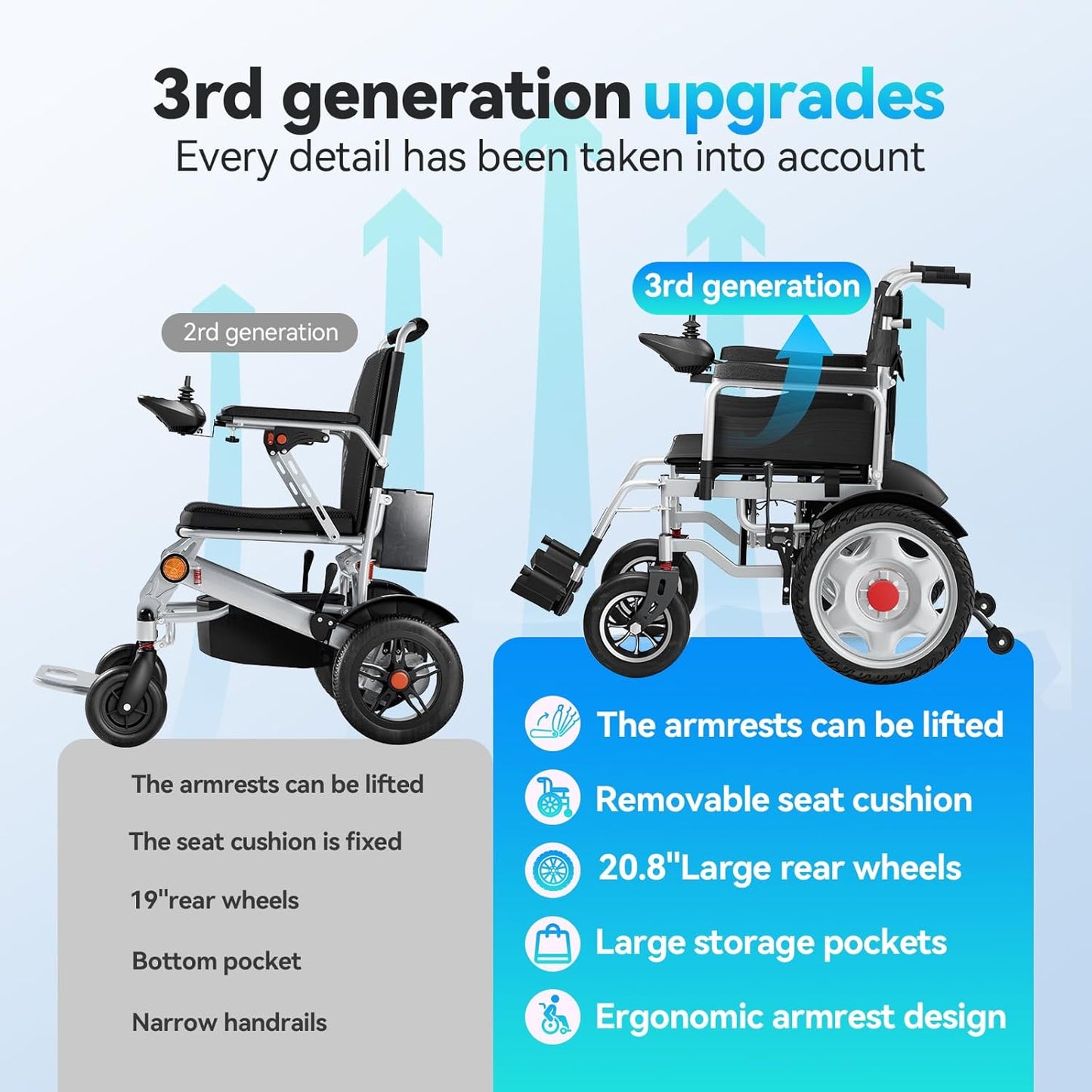 Electric Wheelchair for Adults, Foldable and Portable Power Chair, 25+ Mile Long Range, Lightweight All-Terrain Motorized Wheelchair