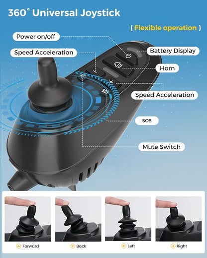 Electric Wheelchair – Lightweight Foldable - 38 lbs, Long Range with Removable Lithium Battery, All-Terrain Motorized, Airline Approved