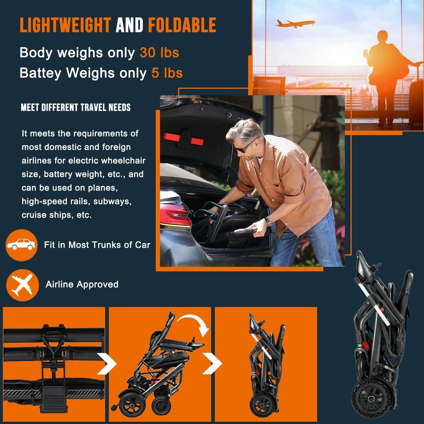 Carbon Fiber Lightweight Foldable Electric Wheelchair, 13kg, Airline Approved, 360W Motor